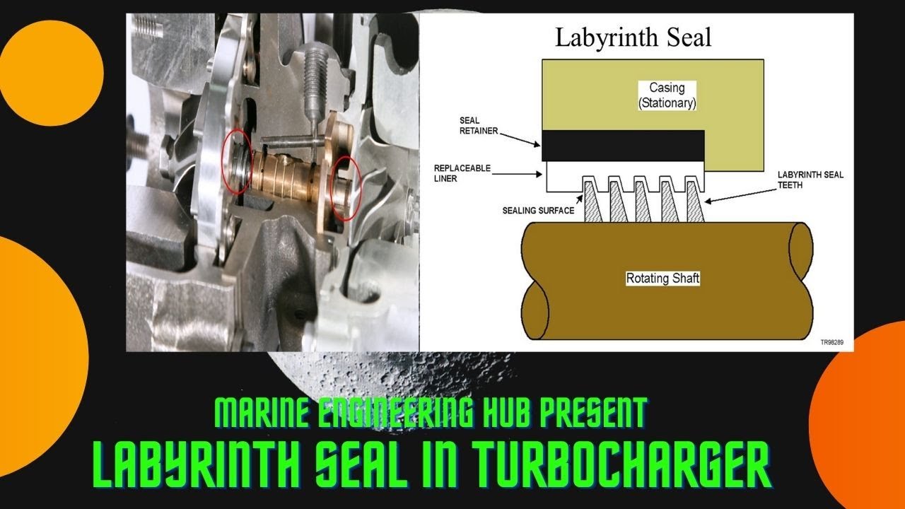 LABYRINTH SEAL|TURBOCHARGER| WHERE AND WHY FITTED|HOW IT WORK|