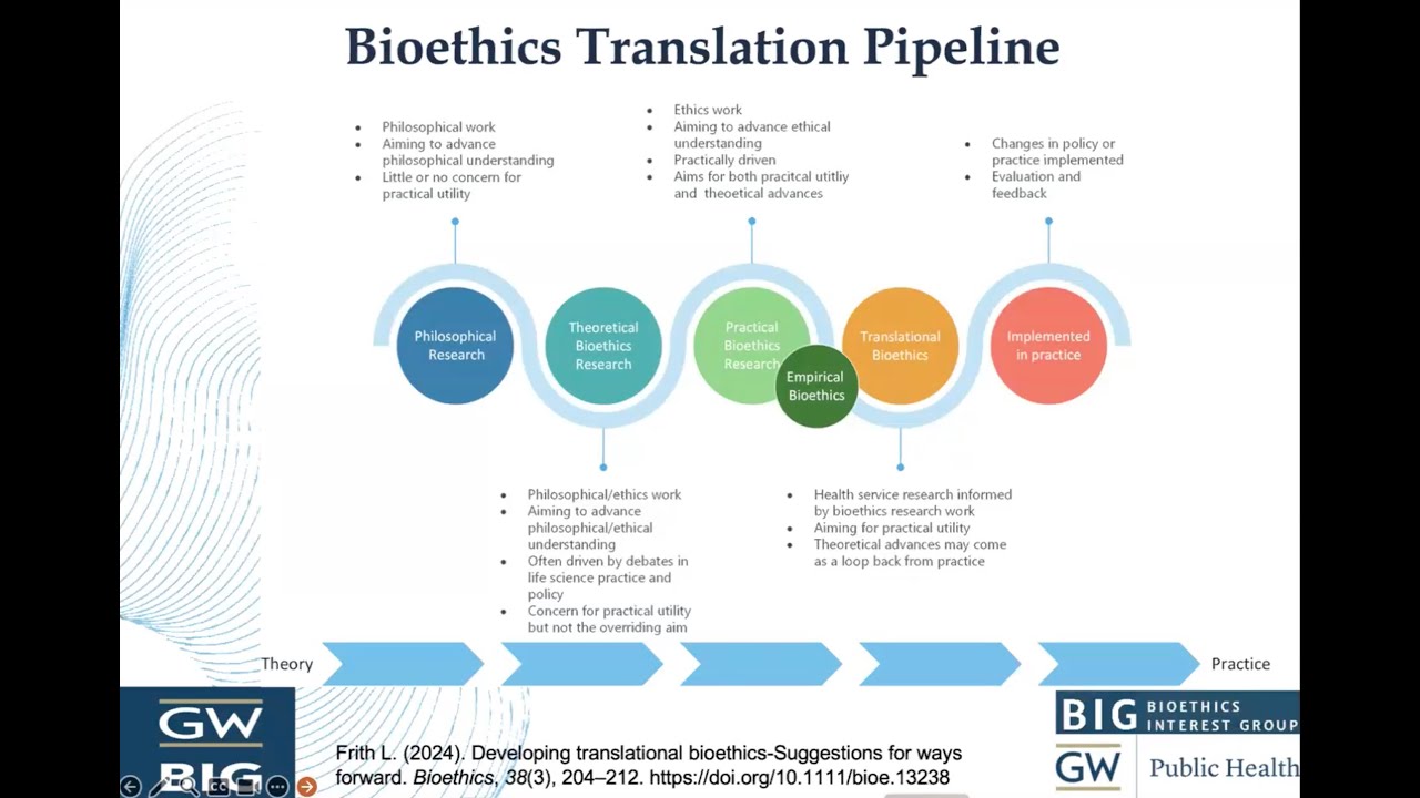 Ethics and Public Health Series: Translational Bioethics | Bioethics Interest Group (BIG)