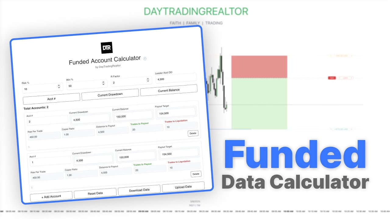 Dynamic Based Risk Trade Management
