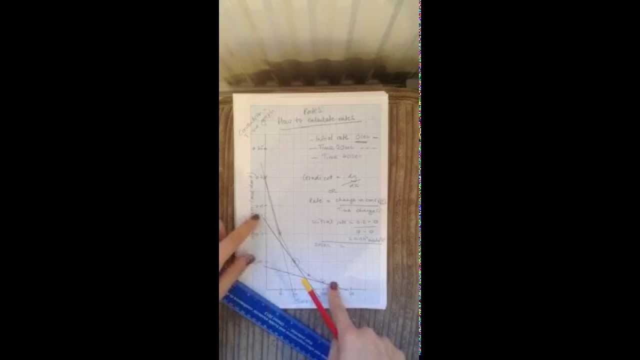Calculating rates from a concentration-time graph