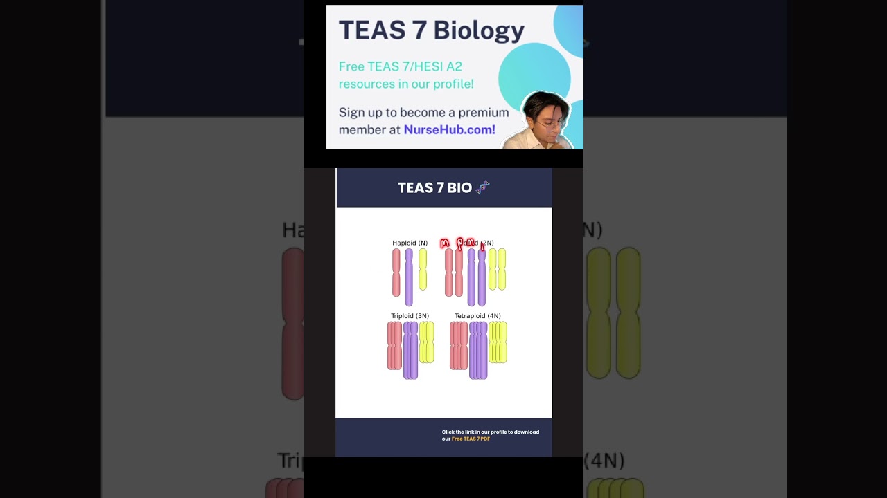 TEAS 7 Biology Review Session | 9.10.25