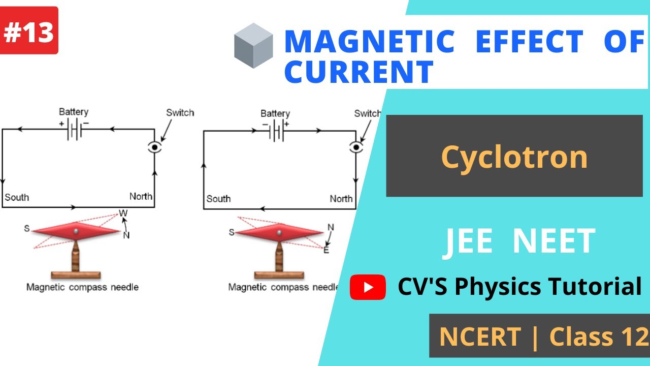 Cyclotron : Moving Charge and Magnetism : IIT JEE NEET NCERT Physics