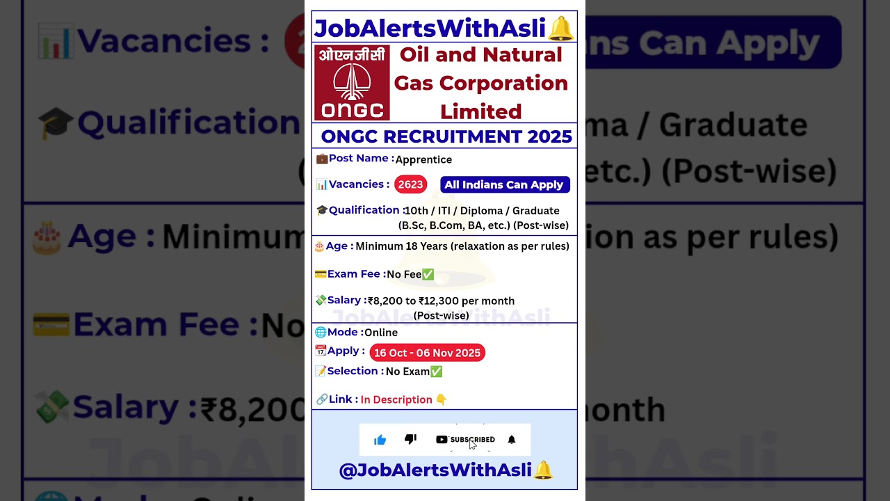 🔥ONGC Apprentice Recruitment 2025 | 2623 Posts | 10th,ITI,Diploma, Graduate Eligible | No Fee #Ep176