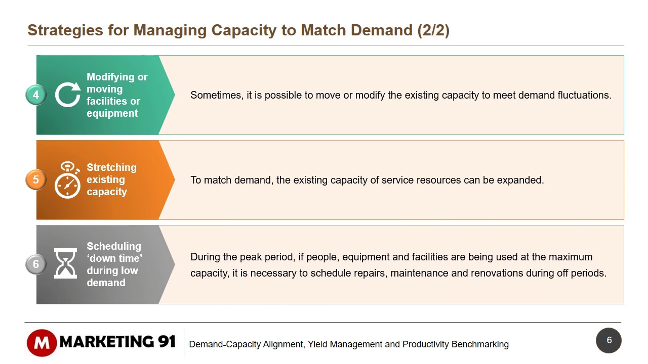 Managing Demand and Managing capacity in service Marketing - Demand and capacity alignment