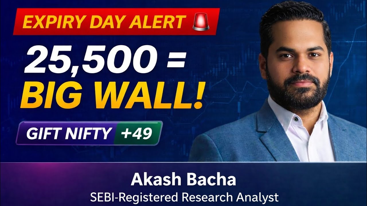 Nifty Expiry Day Pre Market Report (20 Jan 2026) 🔥 | Gift Nifty Up +49 | FII DII Data | Key Levels