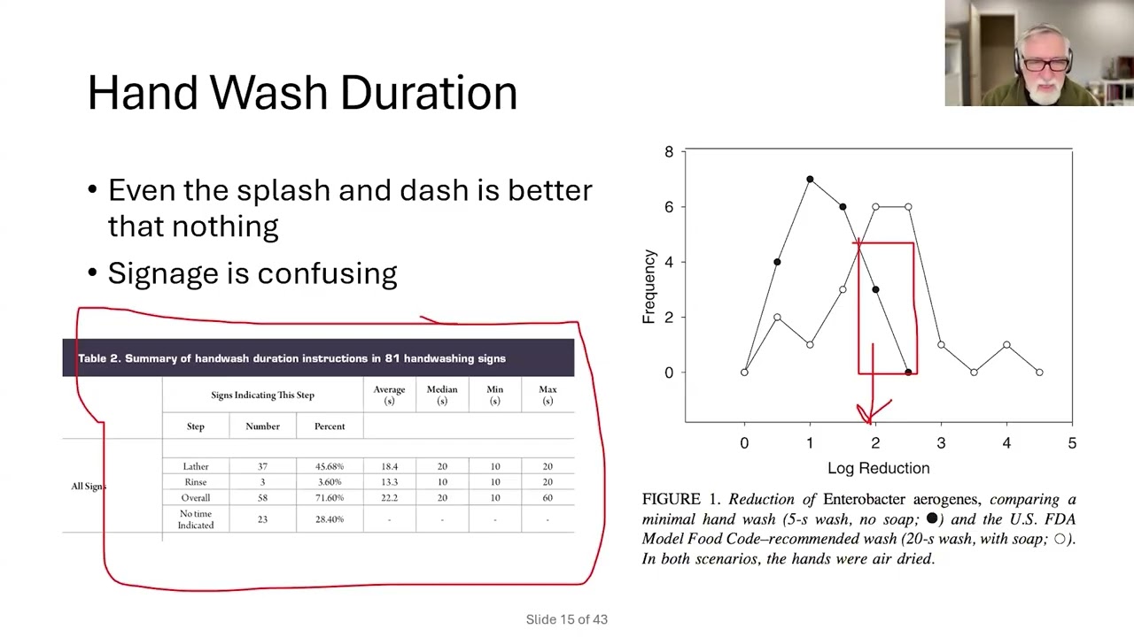 Handwashing Madness: Handwashing Myths Deter Research, Distort Regulations & Endanger Public Health