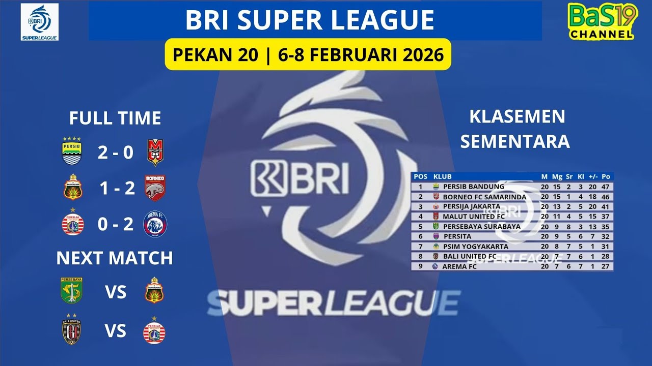 Hasil Pertandingan Pekan 20 | BRI Super League 2025/26