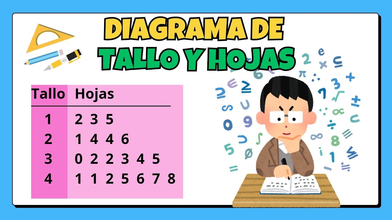 Diagrama de tallo y hojas | Matemáticas para niñ@s| Video educativo.