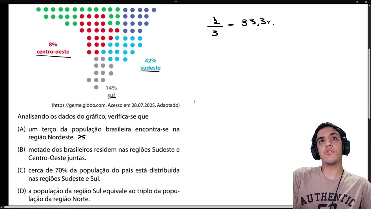 (Provão Paulista 2025 - Matemática) A população brasileira alcançou em 2024 a marca de 212,6milhões