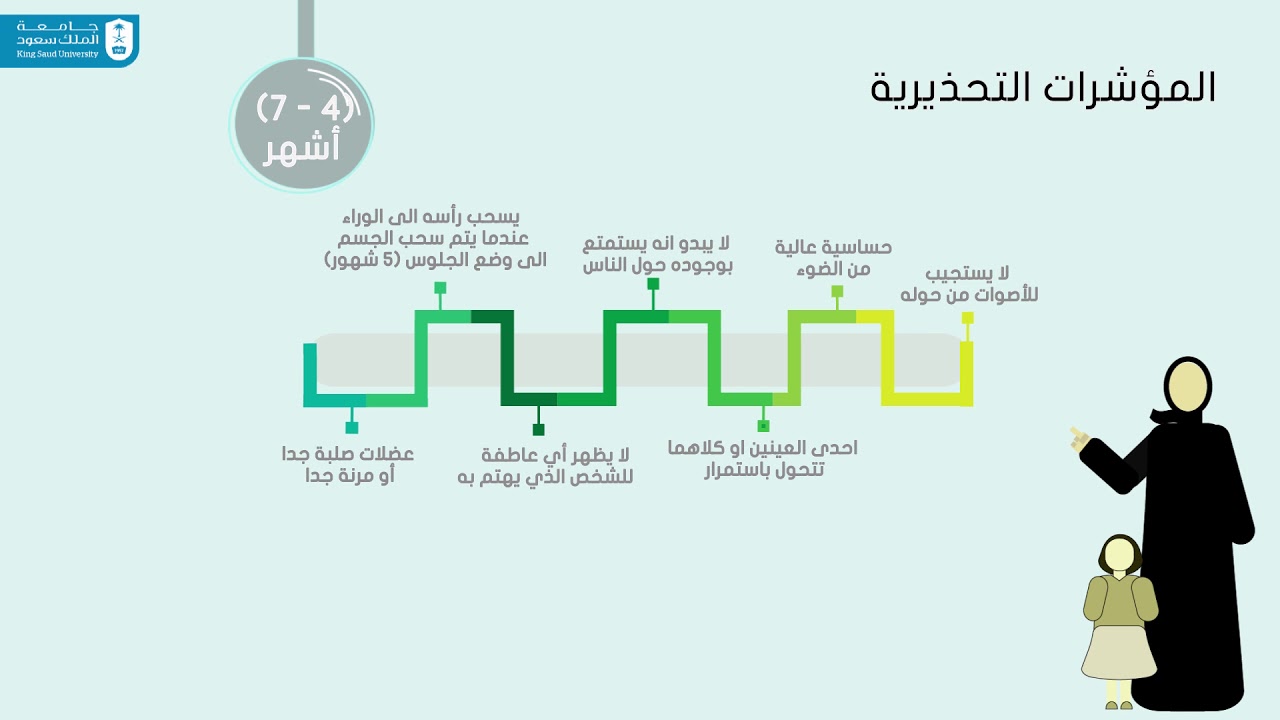 التأخر النمائي عند الأطفال: المؤشرات التحذيرية