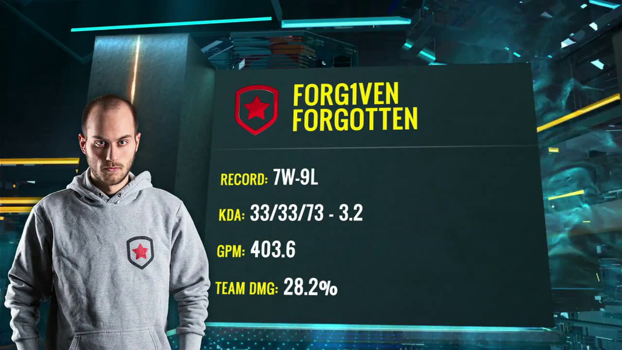 League news: TIP XiaoWeiXio suspended for Elo Boosting, GMB Forg1ven suspended for toxicity!