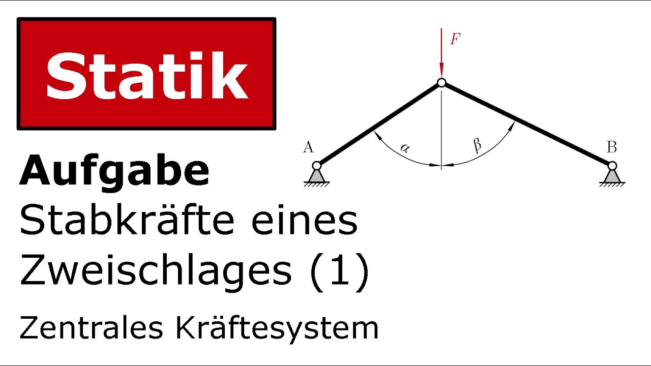 🔧 Stabkr&auml;fte Zweischlag (1) [Technische Mechanik, Statik, Zentrales Kr&auml;ftesystem]