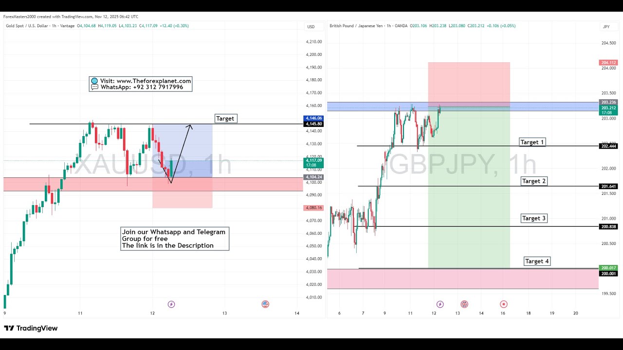 Live GOLD and GBPJPY Trade Setup 12 November 2025