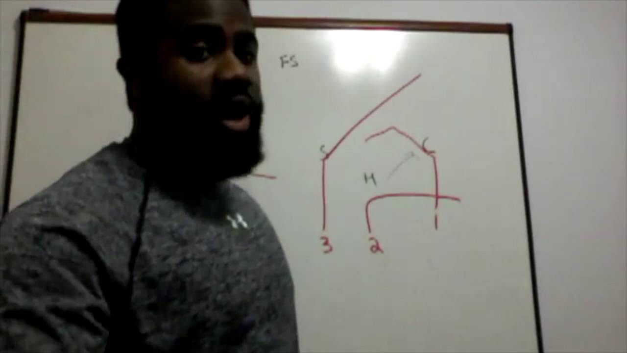 Canadian Football Offence- Snag Passing Concept