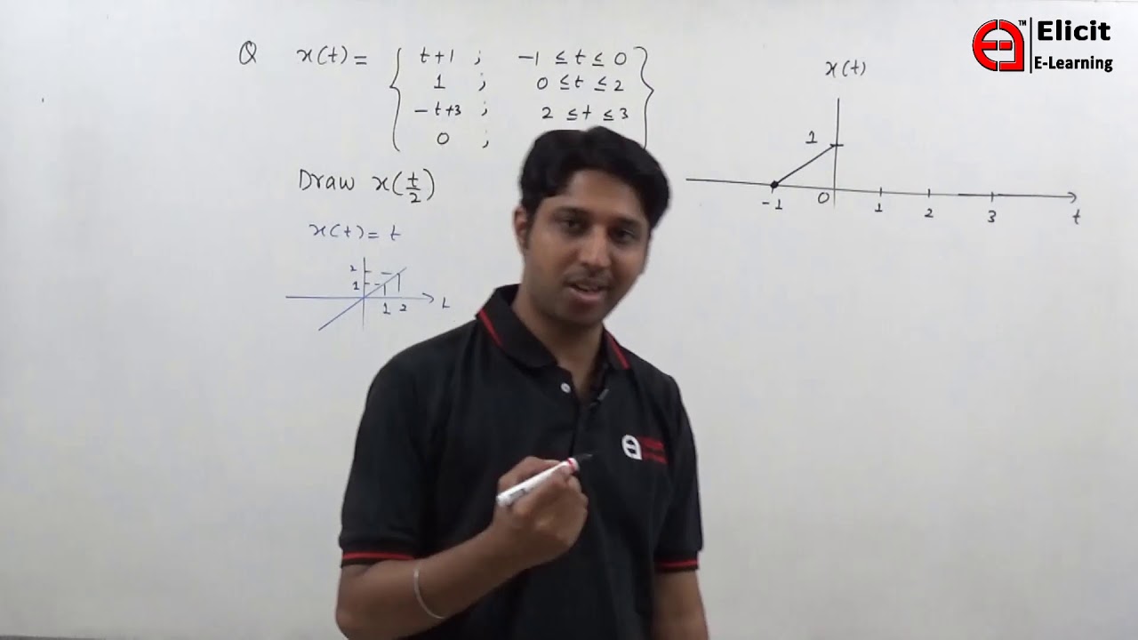 Operations on Time of Signals | time expansion