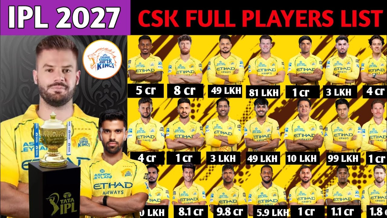 IPL 2027 | Chennai Super King Full Players List | CSK IPL squad | CSK Player Salary 2027 | CSK 2027