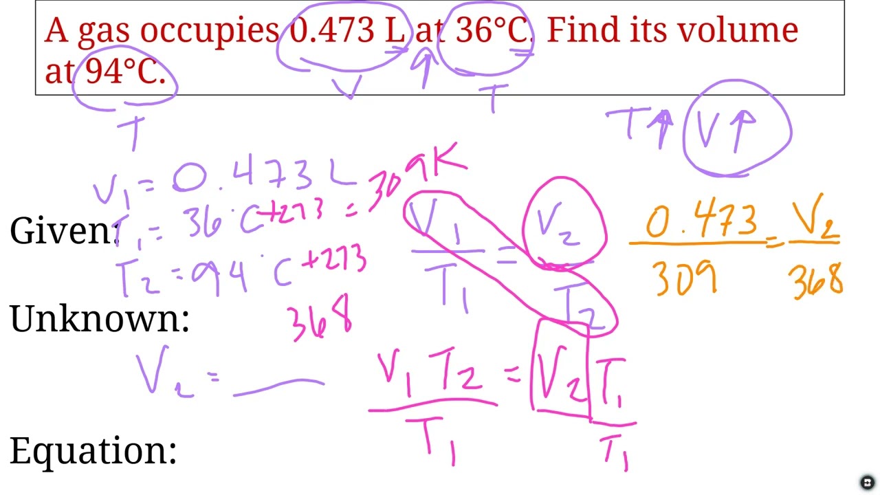 Charles and Boyles Law