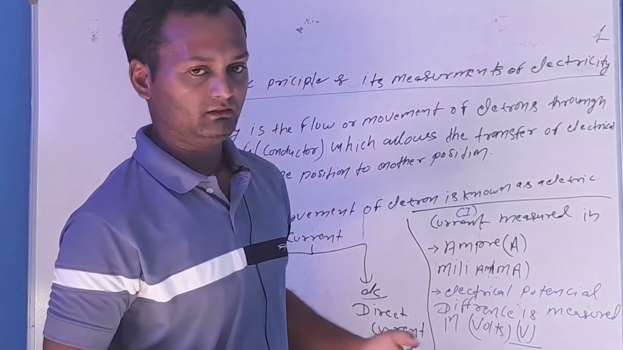introduction  of electrical safety part 01