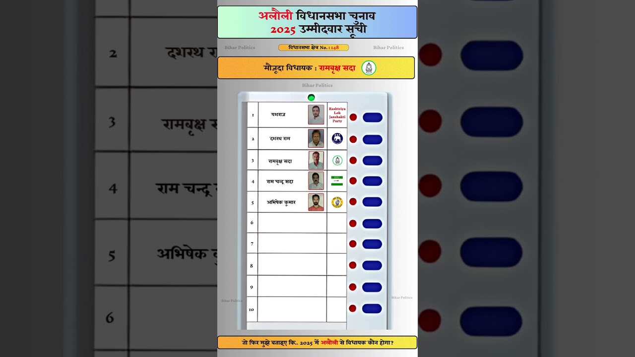 Bihar Assembly election 2025 Alauli Constituency Candidate List #alauli #biharelection