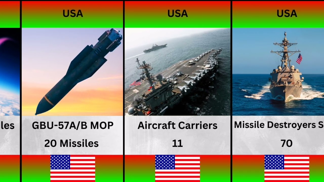 Top 10 Military Technology Trends