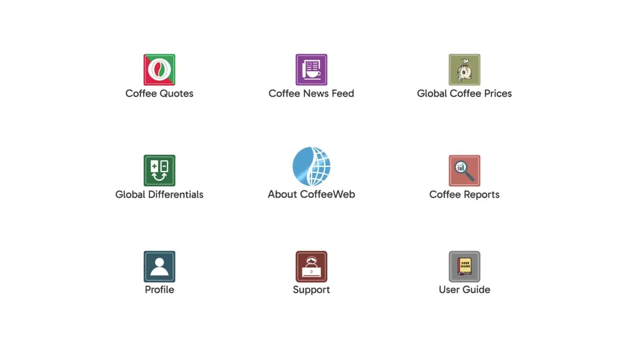 CoffeeWeb Platform Mockup | Explore the Ultimate Coffee Industry Platform!