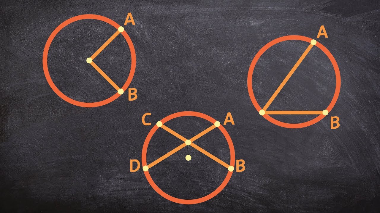 What are the formulas for angles inside or on a circle for their arcs