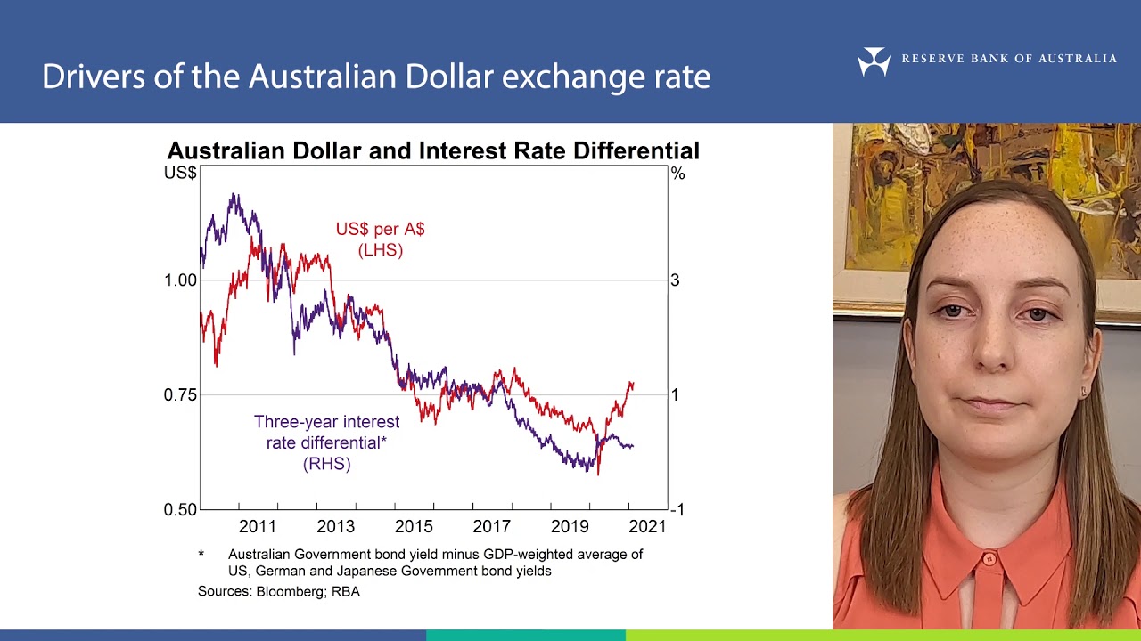 Drivers of the Australian Dollar Exchange Rate