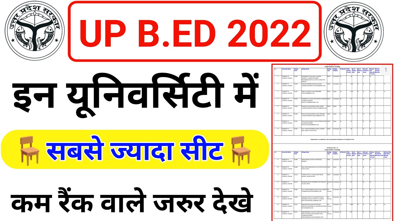 UP B.Ed 2022 Govt College List 2022||UP B.Ed Aided College List 2022||UP B.Ed College||Kavi Classes|