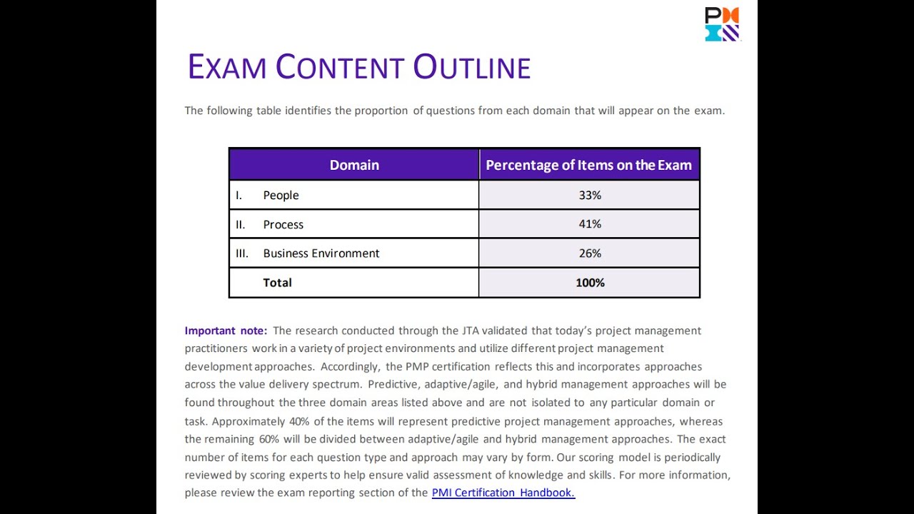 New 2026 PMP Exam Content Outline Explained