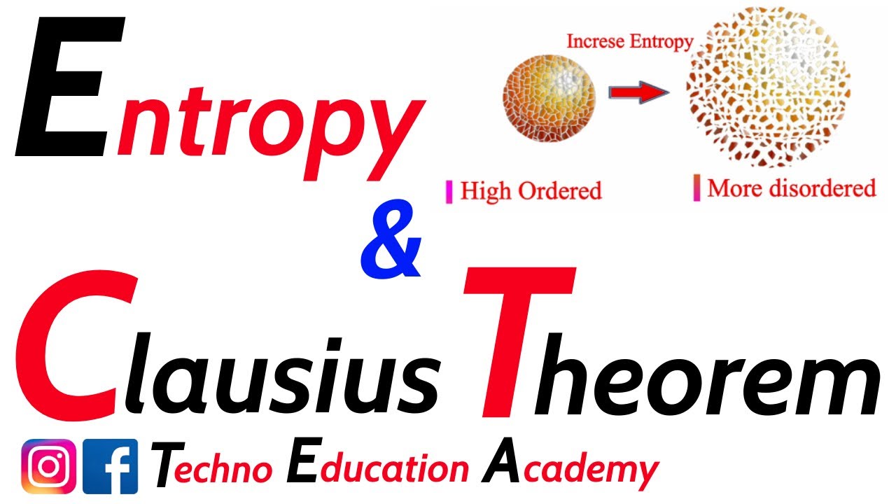 Entropy || Clausius Theorem || Concept of Entropy || Basics of Thermodynamics || Thermodynamics