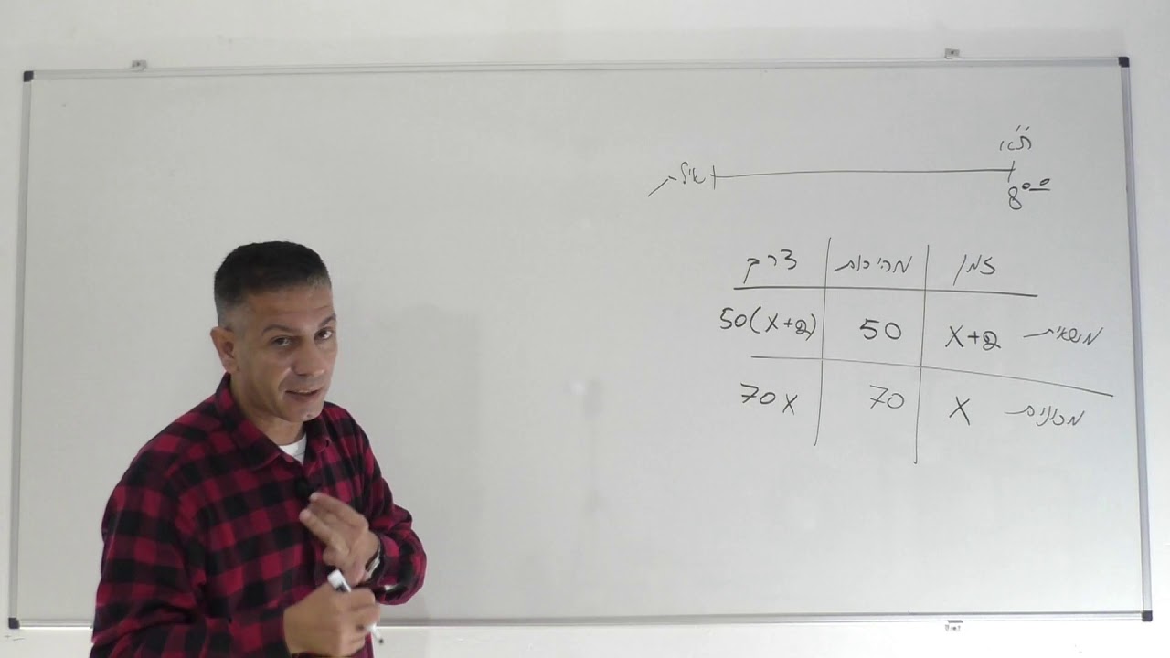 בעיות תנועה למתחילים-שיעור 1