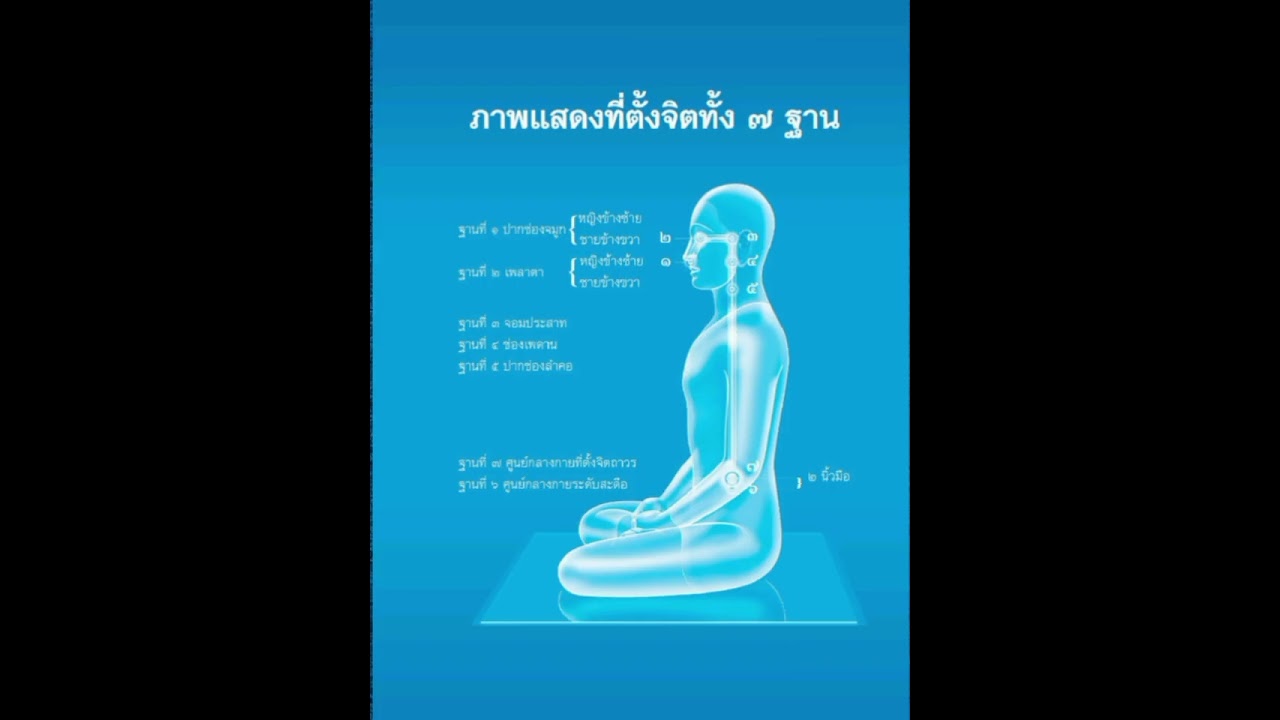 ความสังเกตใช้ตอนเลิกนั่ง