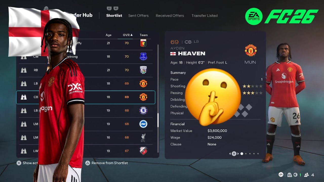 All England HIDDEN GEMS That Nobody Talks About|FC26 Career Mode