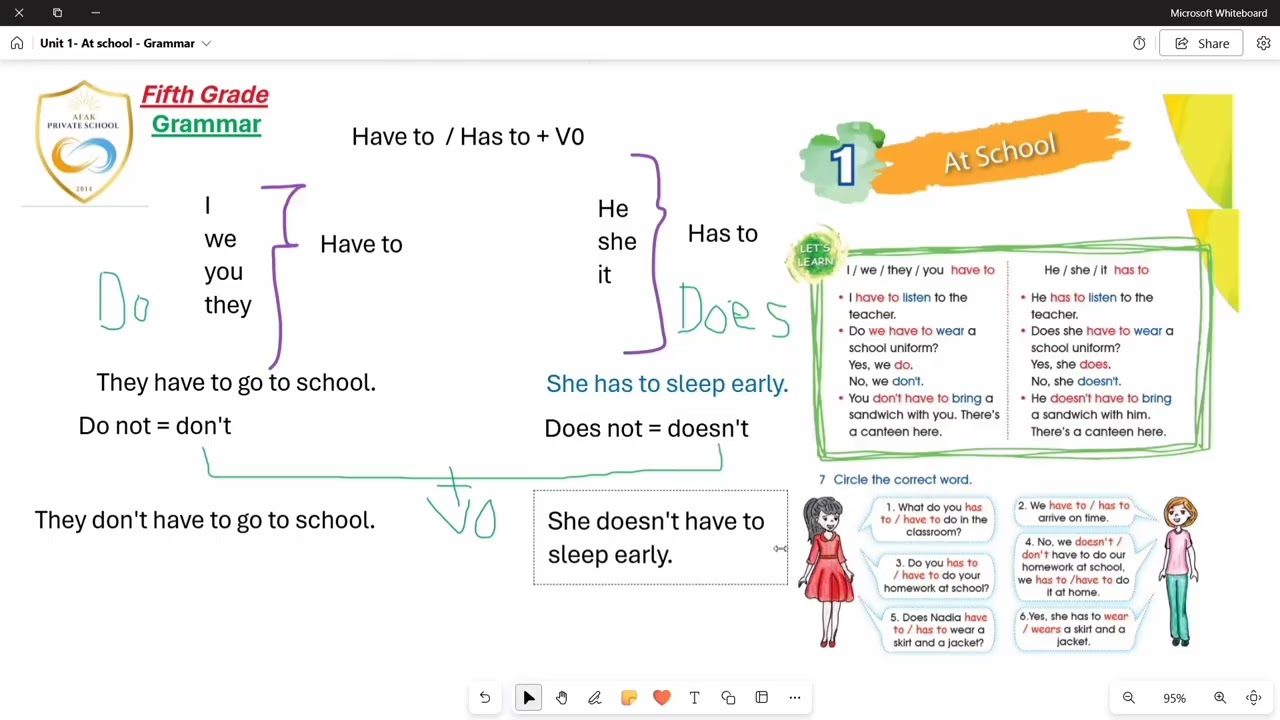 Fifth Grade - Grammar - Have to