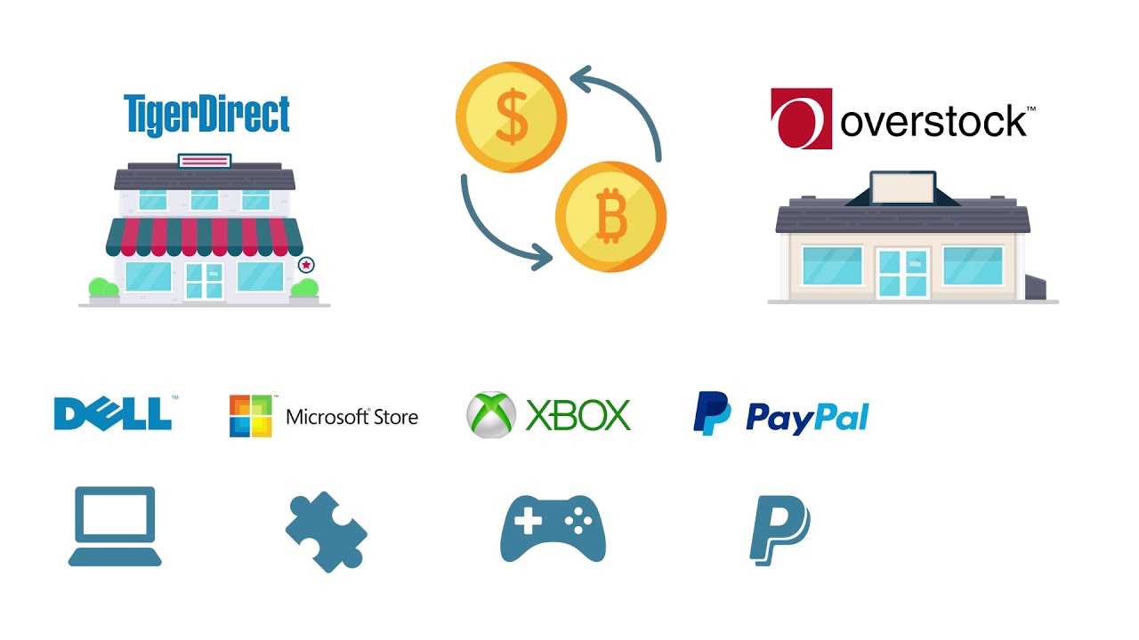 Что такое криптовалюта?