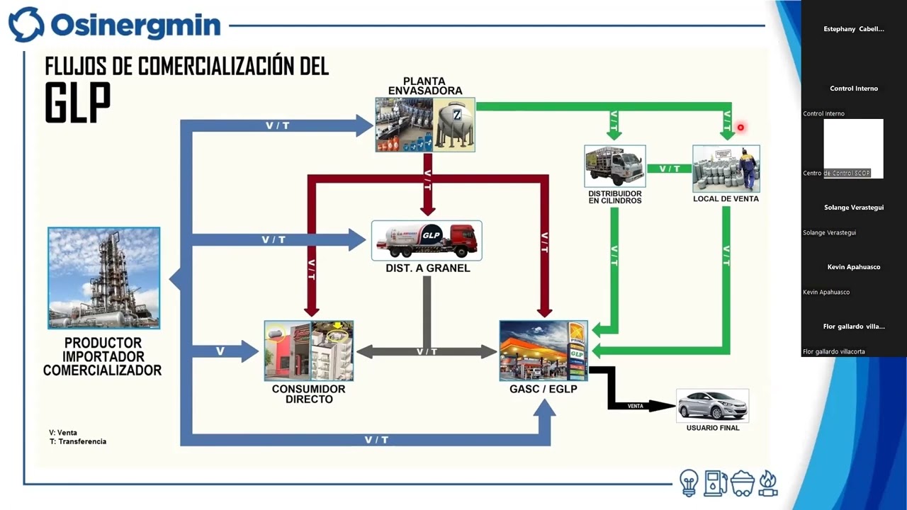 Charla Online: Uso correcto del Sistema de Control de Ordenes de Pedido (SCOP)