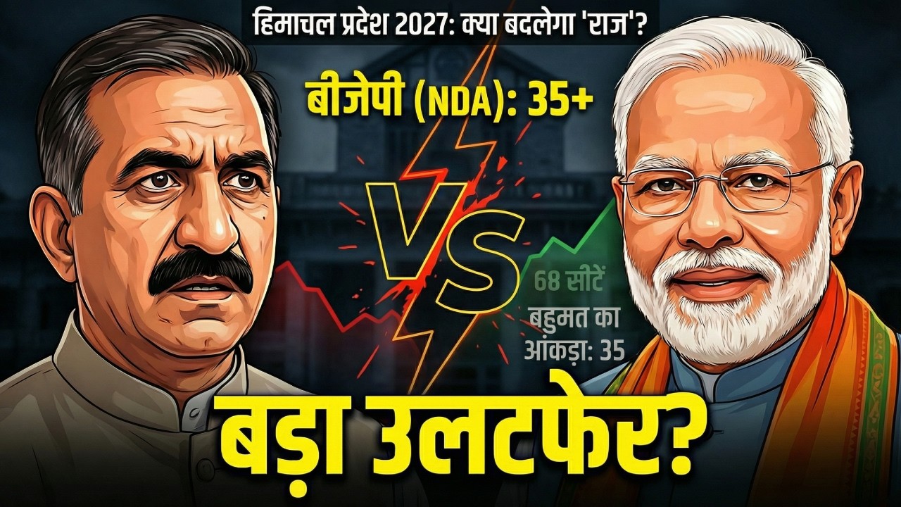 Himachal Pradesh Opinion Poll 2027: BJP vs Congress, किसकी बनेगी सरकार? | Who will win Himachal