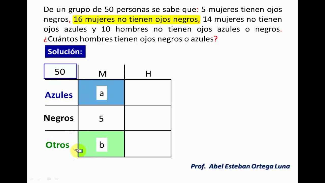 DIAGRAMA DE CARROLL problema 003