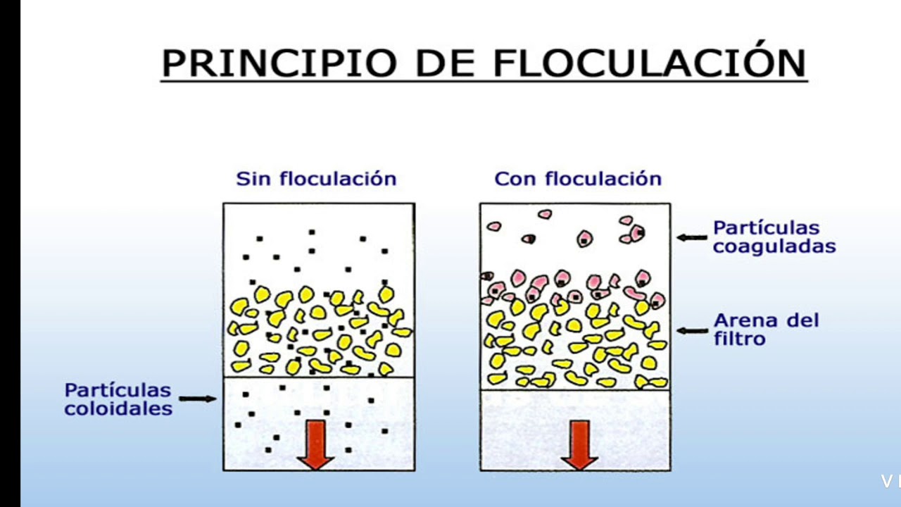 Floculación y Filtración en aguas residuales. Conceptos básicos.