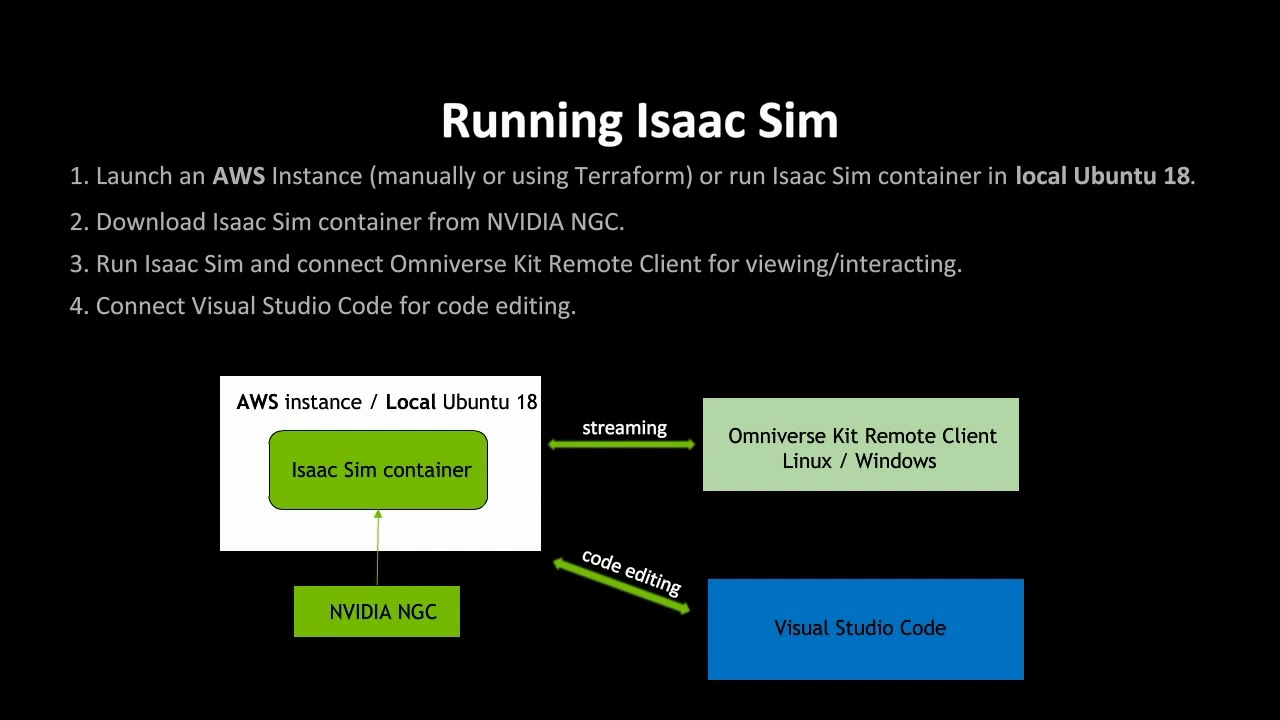 Isaac Sim 2020: Deep Dive