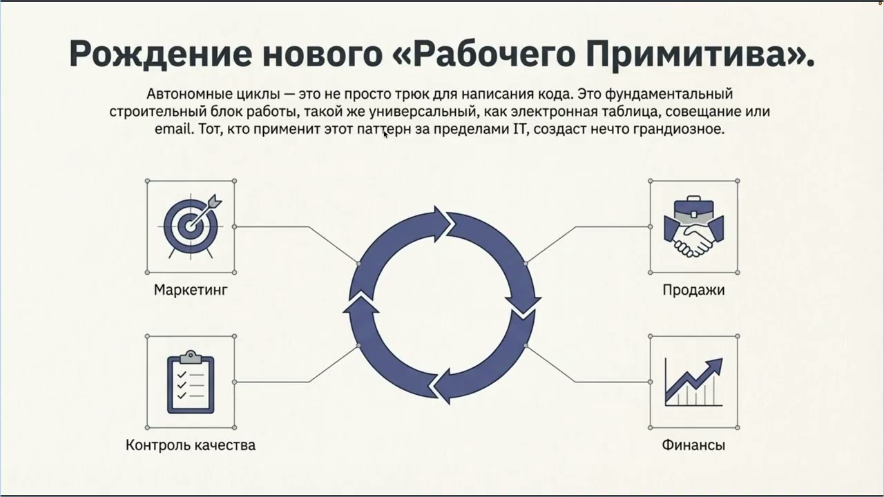 AI-рои исследователей
