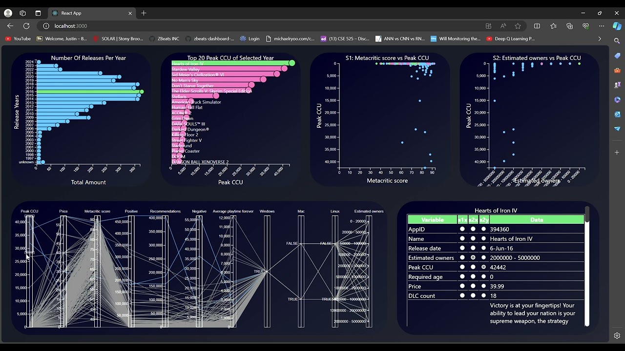 CSE 564 Final Project Steam Game Data Analysis