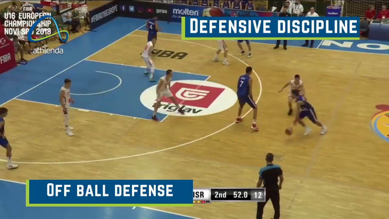 Fedor Zugic: Athlenda video analysis 2019
