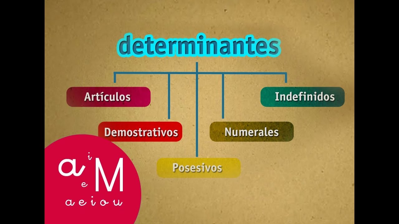 La Eduteca - Los determinantes