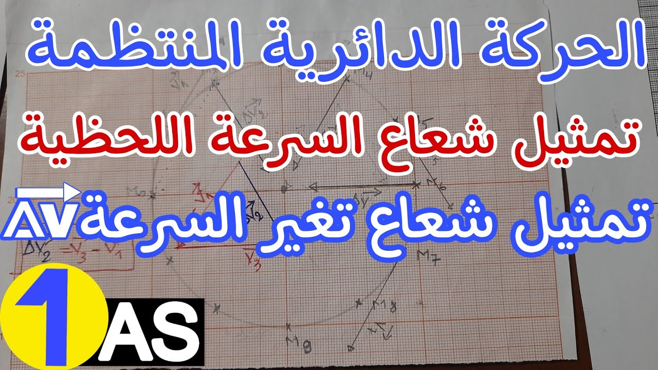 القوة والحركة الدائرية المنتظمة، تمثيل شعاع السرعة وشعاع تغير السرعة وخصائصهما، خصائص القوة 1 ثانوي.