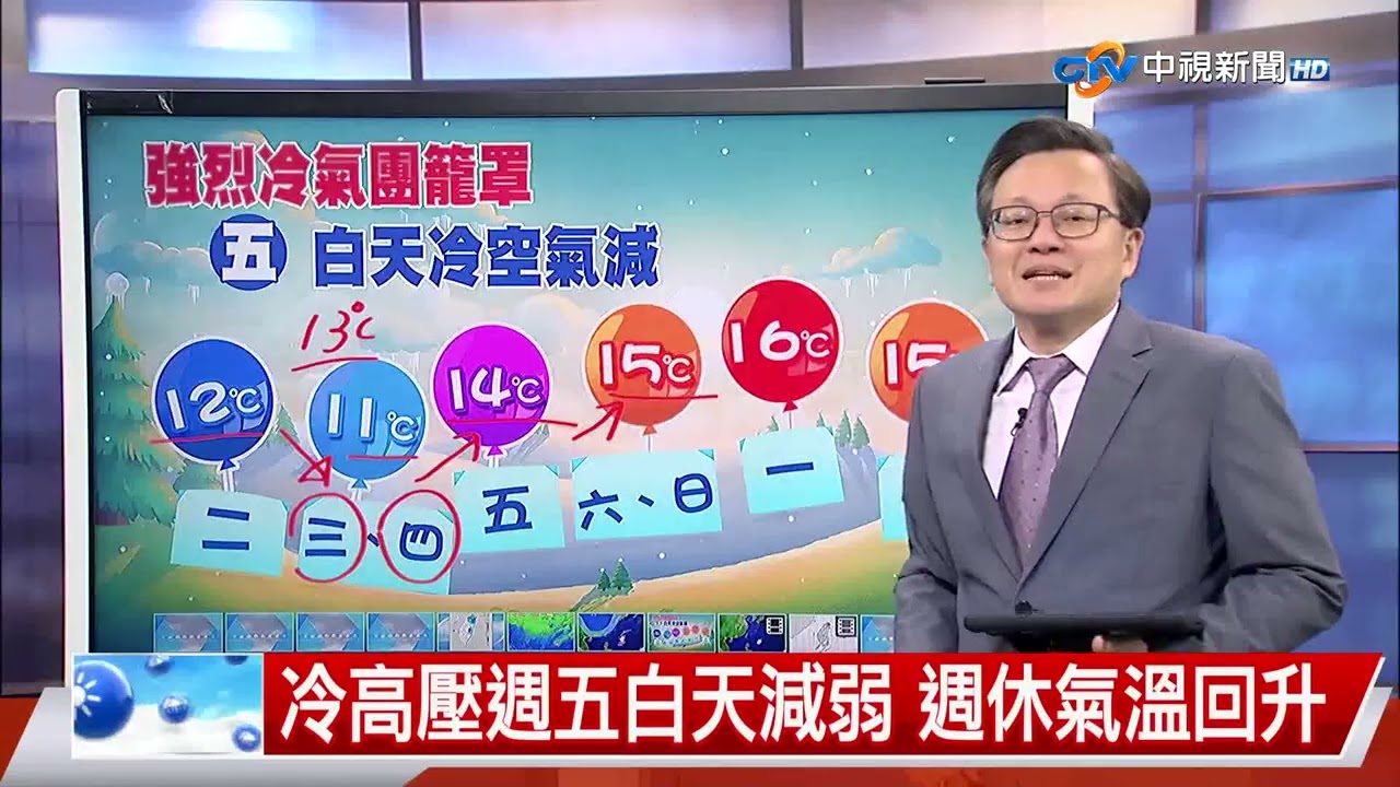 【立綱氣象報報】強烈冷氣團籠罩 夜晚寒冷穿著保暖│中視晚間氣象 20260120