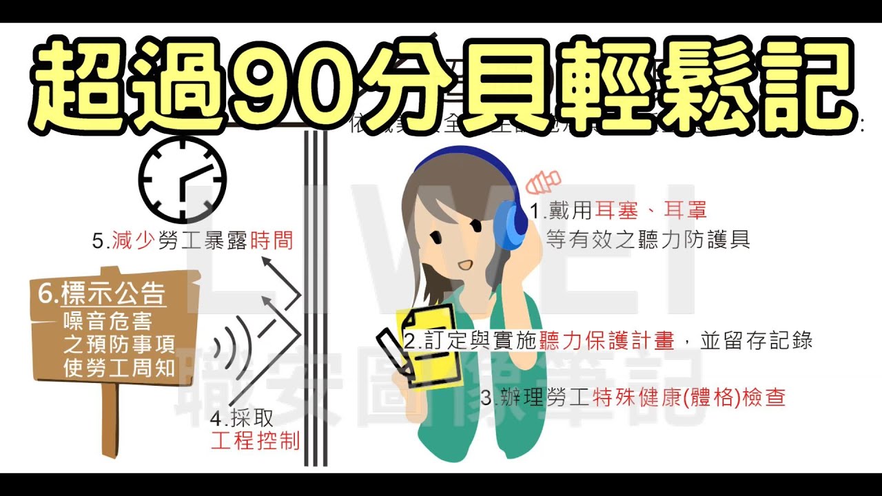 超過90分貝輕鬆記｜liwei職安圖像記憶筆記