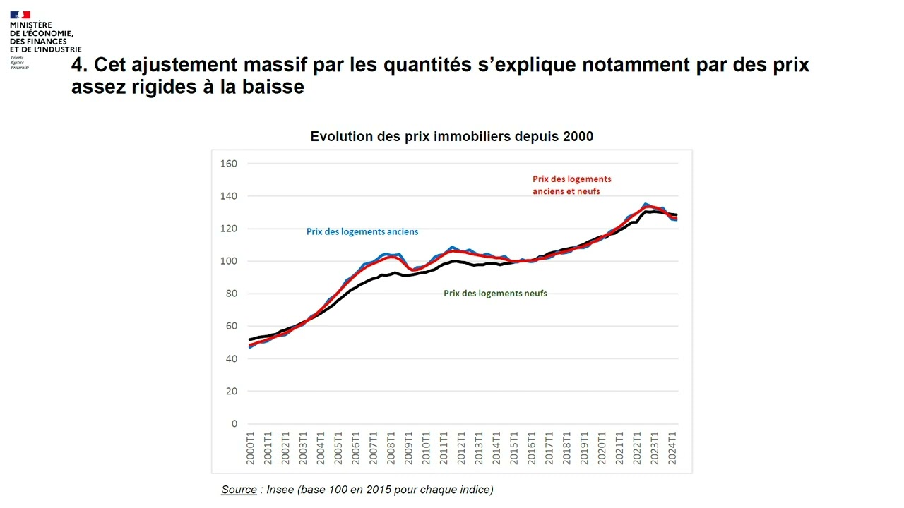 RVH 2024 - Peut-on éviter les crises immobilières ?