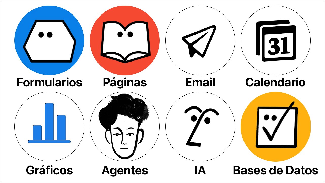 Todas las Funcionalidades de Notion (o casi)