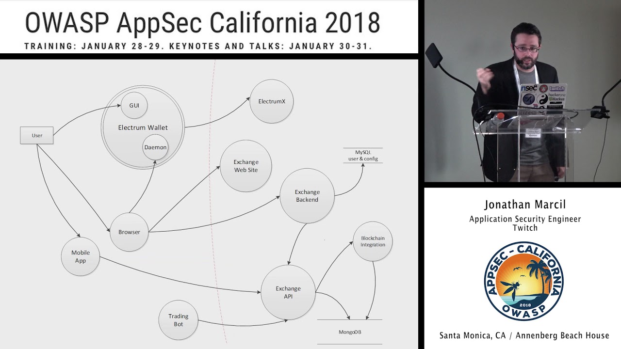 APPSEC Cali 2018 - Threat Modeling Toolkit